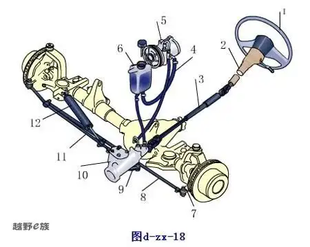 系   汽车上用来改变或恢复其行驶方向的专设机构称为汽车转向系统