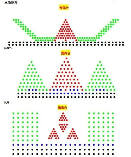威风锣鼓队形示意图