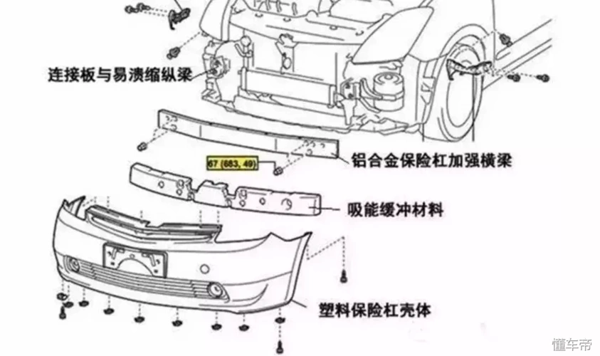汽车保险杠材料(汽车保险杠什么材质最好)
