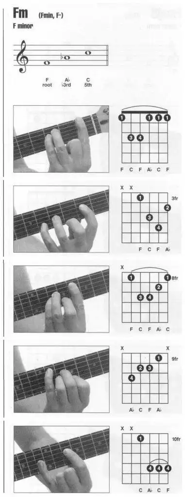 fm和弦指法图_(全把位)_小三和弦图-吉他源