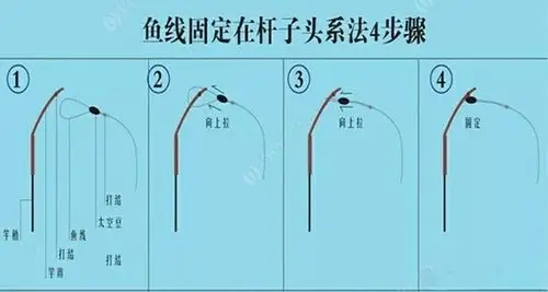 竿梢的拴法,推荐给初学者.