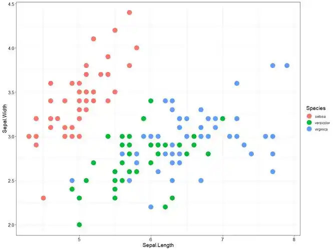 【r语言】--- 散点图 - 简书