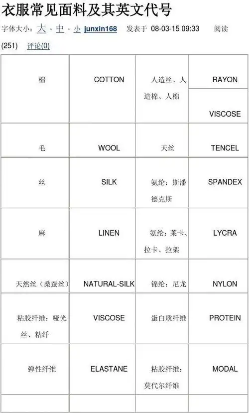 衣服常见面料及其英文代号