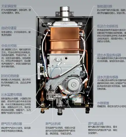 强排式热水器介绍 - 典典美家