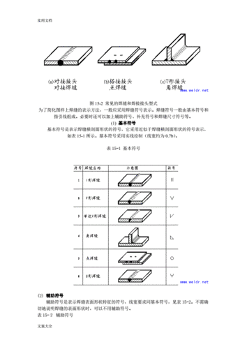 一步步教你画焊接图识焊接图doc12页