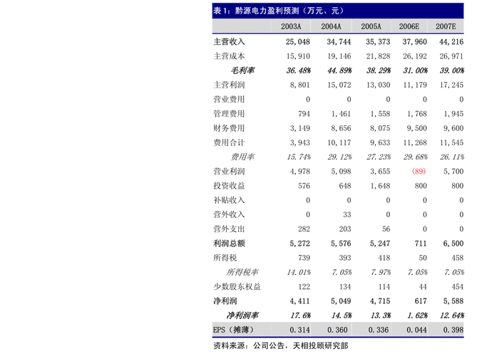 新城控股:新城控股关于公司股东部分股权质押的公告