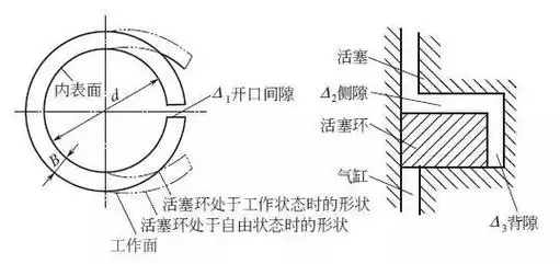 一文看懂"活塞环" - 好网角收藏夹