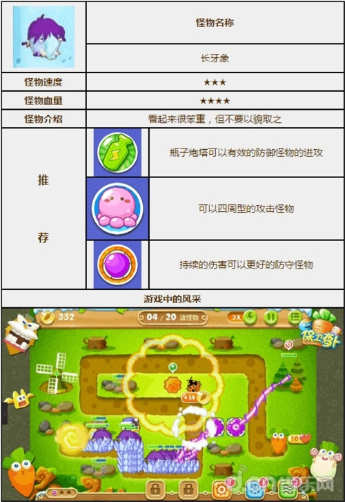 《保卫萝卜2》怪物图鉴:长牙象