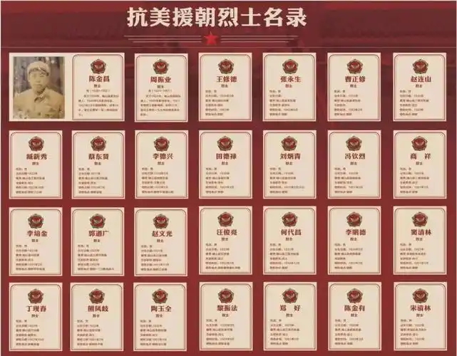 仅征集到陈金昌烈士的照片,现将确山县抗美援朝牺牲的烈士名录公布