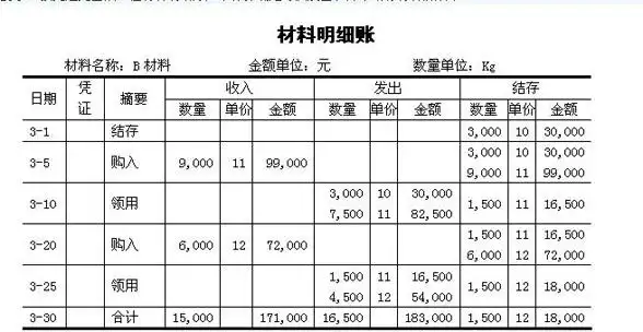 sos跪求材料明细账登账疑问!