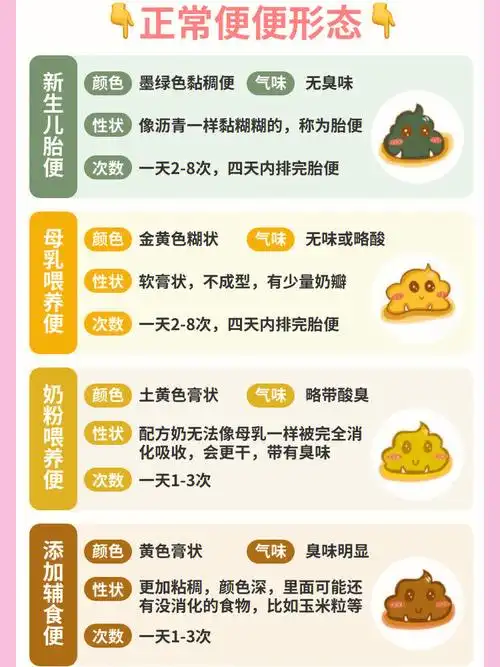 通过观察婴儿大便93,比如颜色,形状,次数等,可以了解宝宝的身体状况