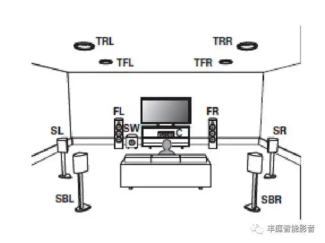 杜比全景声7.1.4声道家庭影院系统中各个音箱的作用