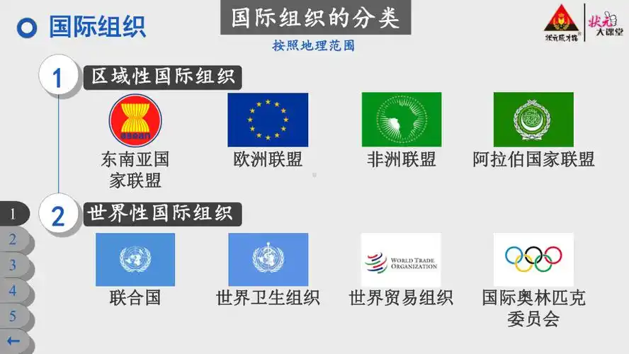 部编统编版六年级下册道德与法治pptppt课件9日益重要的国际组织ppt