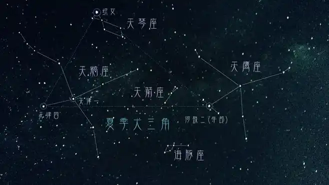 牛郎星同织女星真的每年"七夕"鹊桥相会吗?