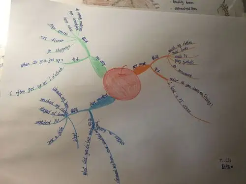 六年级五班英语思维导图之一般过去时