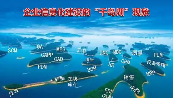 万物皆可相连,何来信息孤岛