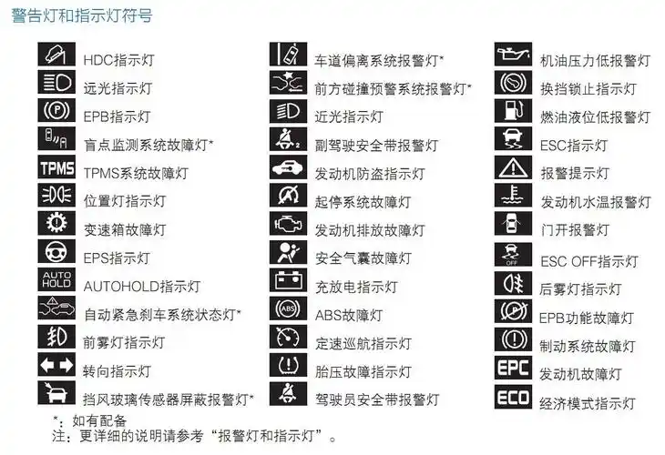 猎豹cs9故障灯图解猎豹cs9故障灯说明