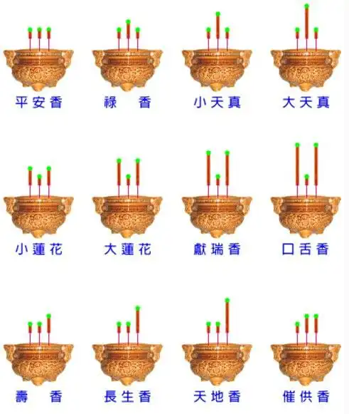 财神爷香谱图解大全含有默誓勤修戒定慧熄灭贪喧