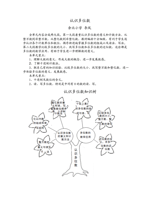 认识多位数知识树.docx
