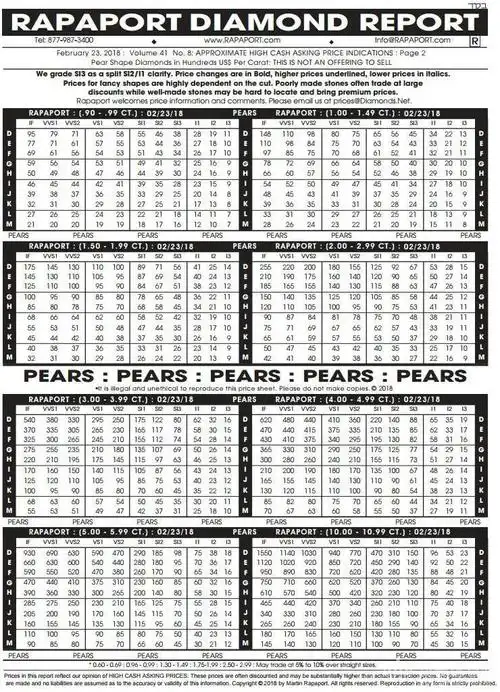 2018年2月23日最新rapaport钻石报价表(图文)