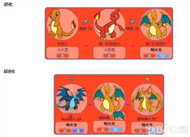 游戏堡 手游攻略 游戏攻略 > 《pokemon go》喷火龙