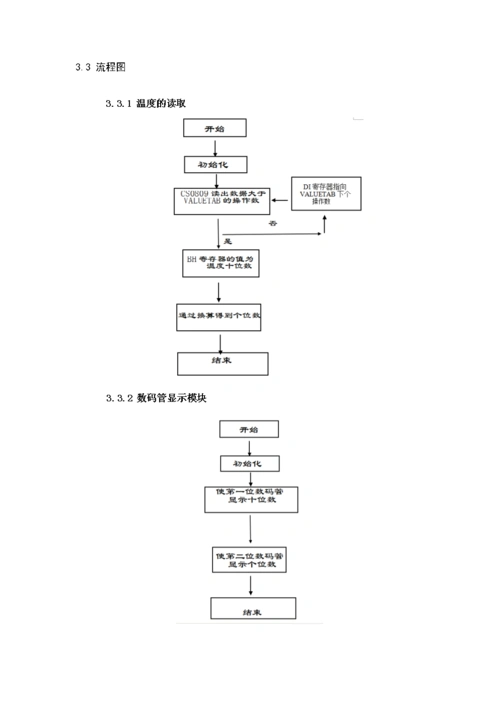 实验设计流程图1.doc