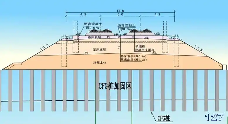 cfg桩加固地基