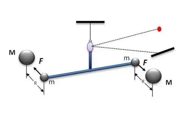 科学家是如何测量出地球的质量约为60万亿亿吨的?