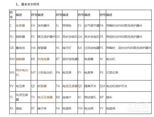 电气开关符号大全谁能介绍下?