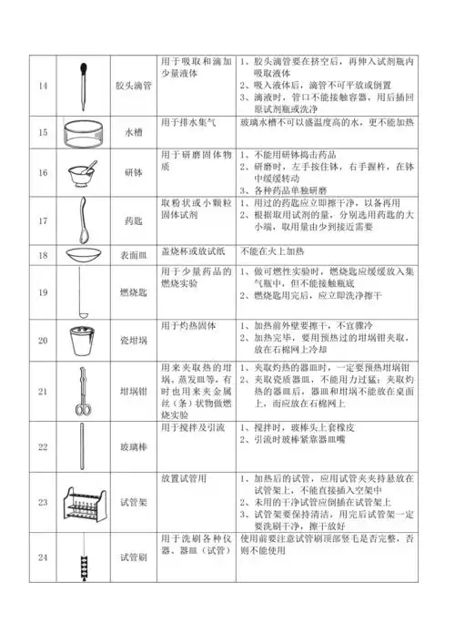 第2讲走进化学实验室认识常见的仪器doc