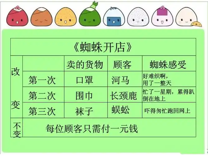 蜘蛛开店1x主题阅读课件