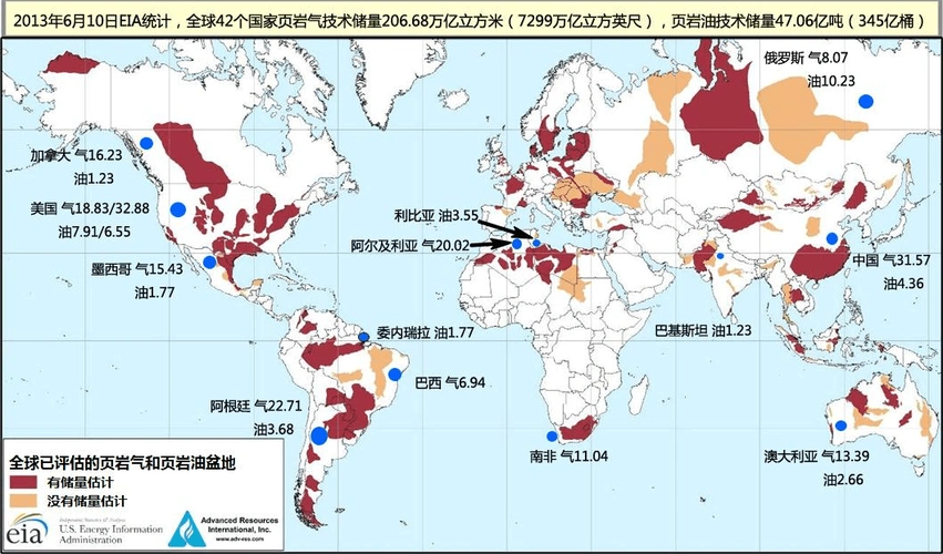 其他41个国家的137页岩层的页岩油和页岩气技术可采资源量,分别占世界