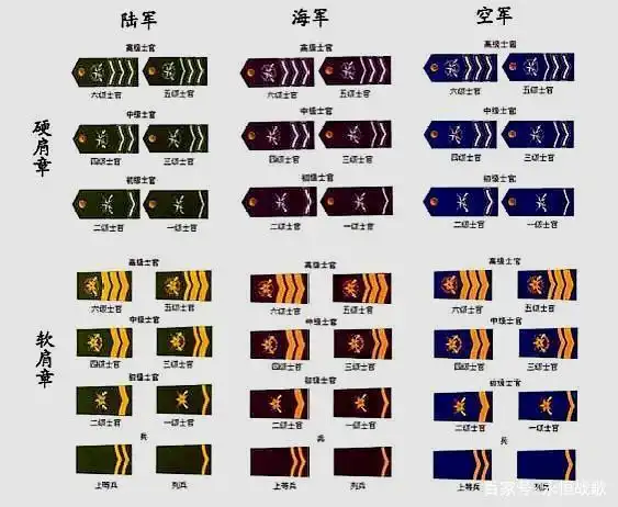 关于部队军衔和称呼,新兵"走"前要弄清,否则容易闹"笑话"