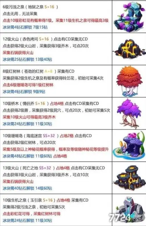 幻兽爱合成火锅岛图鉴 火锅岛剪影攻略-7724游戏