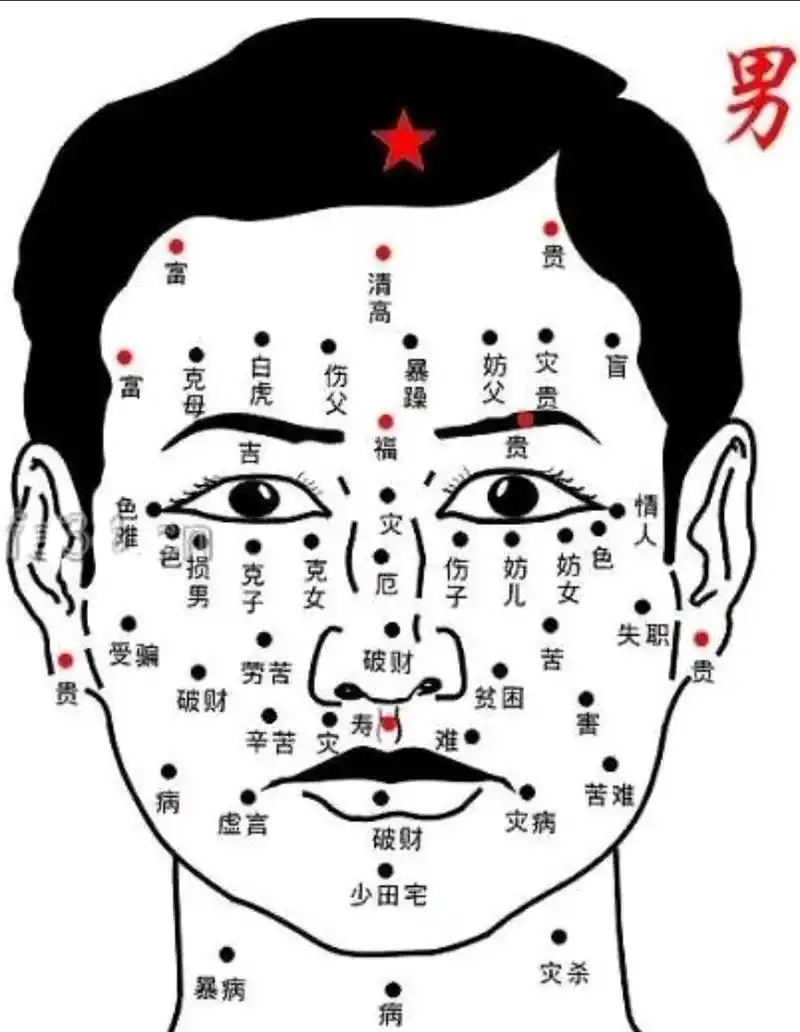 女人面相黑痣吉凶