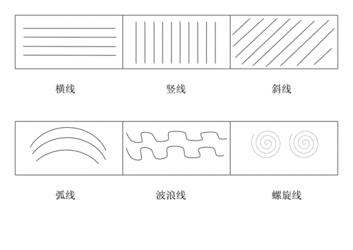 绘画线条的种类doc3页