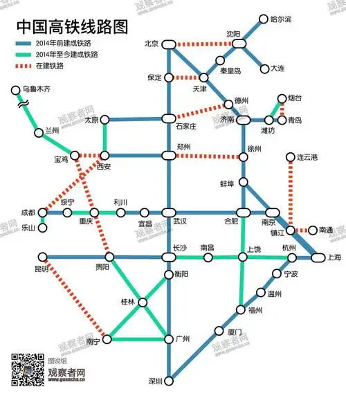 这一年高铁上的中国2015年全国高铁线路图