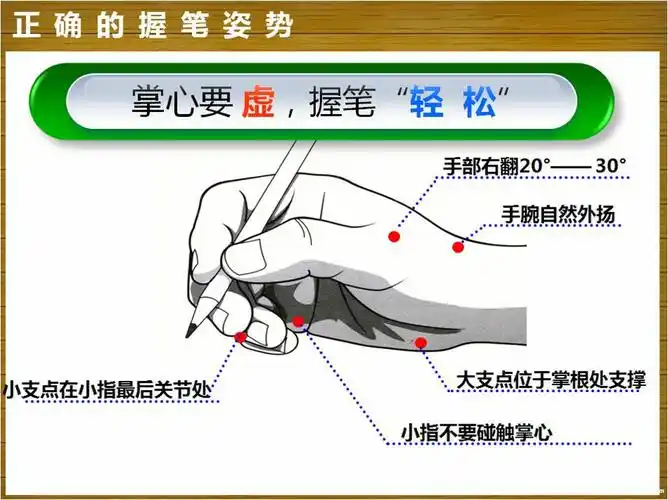 握笔及书写姿势