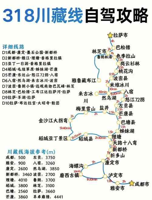 07g318川藏线自驾全攻略78