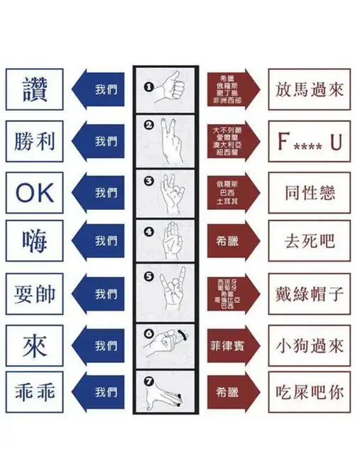 【重口味】在国外不能比的七种手势!