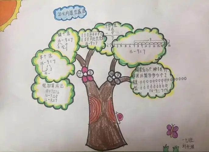 一年级7.8班思维导图成果展示