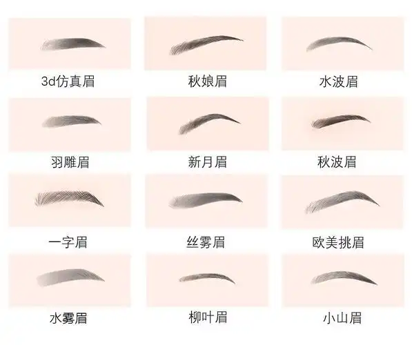 【眉毛分类】12种眉形,及7种搭配方法. - 小组讨论 - 豆瓣