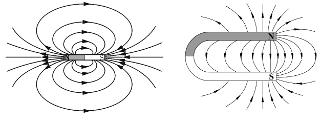 切线方向 为该点磁场方向,其疏密反映磁场的 强弱 ;在磁体外部磁感线