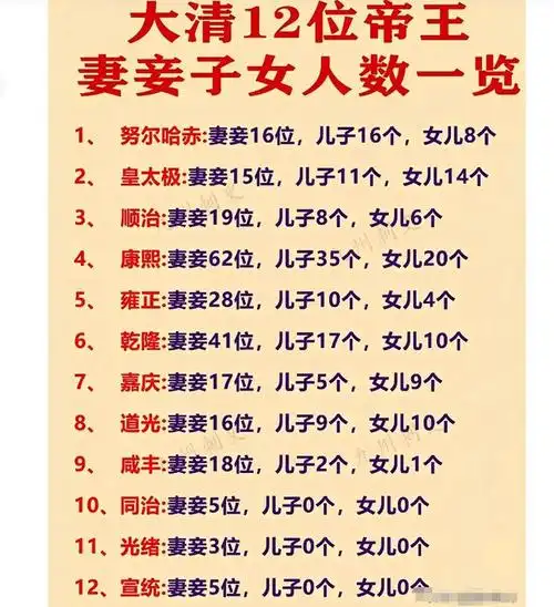 大清12位帝王妻妾子女人数一览!|清朝|乾隆|康熙|康乾|同治_网易订阅