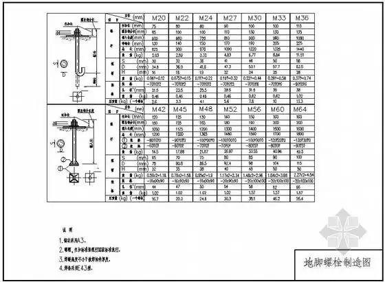 [分享]地脚螺栓图纸资料免费下载