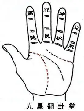 九星翻卦掌口诀