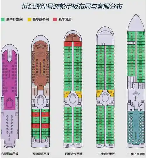 世纪辉煌号三峡涉外游轮,新世纪系列-世纪辉煌号游轮资料介绍