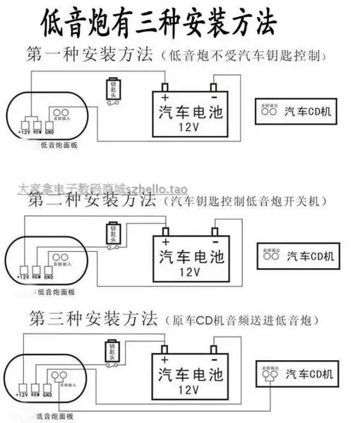 10寸方形车载低音炮 12v24v220v 带蓝牙播放 现代 汽车音响