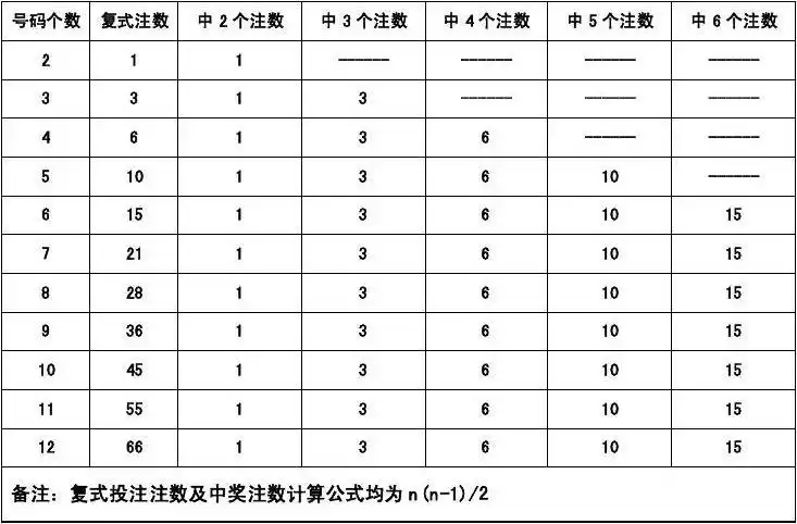 平码三中二复式投注计算公式
