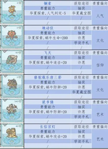 最强蜗牛华夏博物馆贵重品推荐